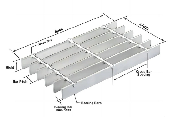 Offshore Oil Gas and Mining Industry Anti Slip Steel Grates in Industrial Design Style